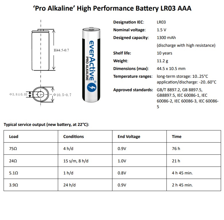 Specyfikcja baterii alkaicznej everActive LR03 Pro Alkaline